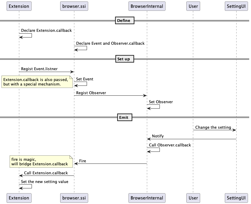 settingchange sequence